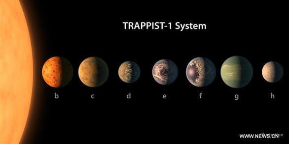 （国际）（1）天文学家在40光年外发现酷似太阳系的行星系 