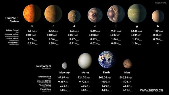 （国际）（2）天文学家在40光年外发现酷似太阳系的行星系